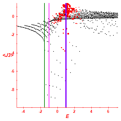 Peres lattice <J3>